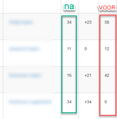 davelorrez's tweet photo. Meta titles aanpassen. Het beste/eerste wat je moet doen als je op zoek bent naar betere posities in Google. Waarom wordt dat zoveel over het hoofd gezien/niet gedaan  :)? 

1 url/meta title aanpassen en direct een paar kw's die beginnen te schuiven #itsreallythateasy https://t.co/cNhS4dgTmH