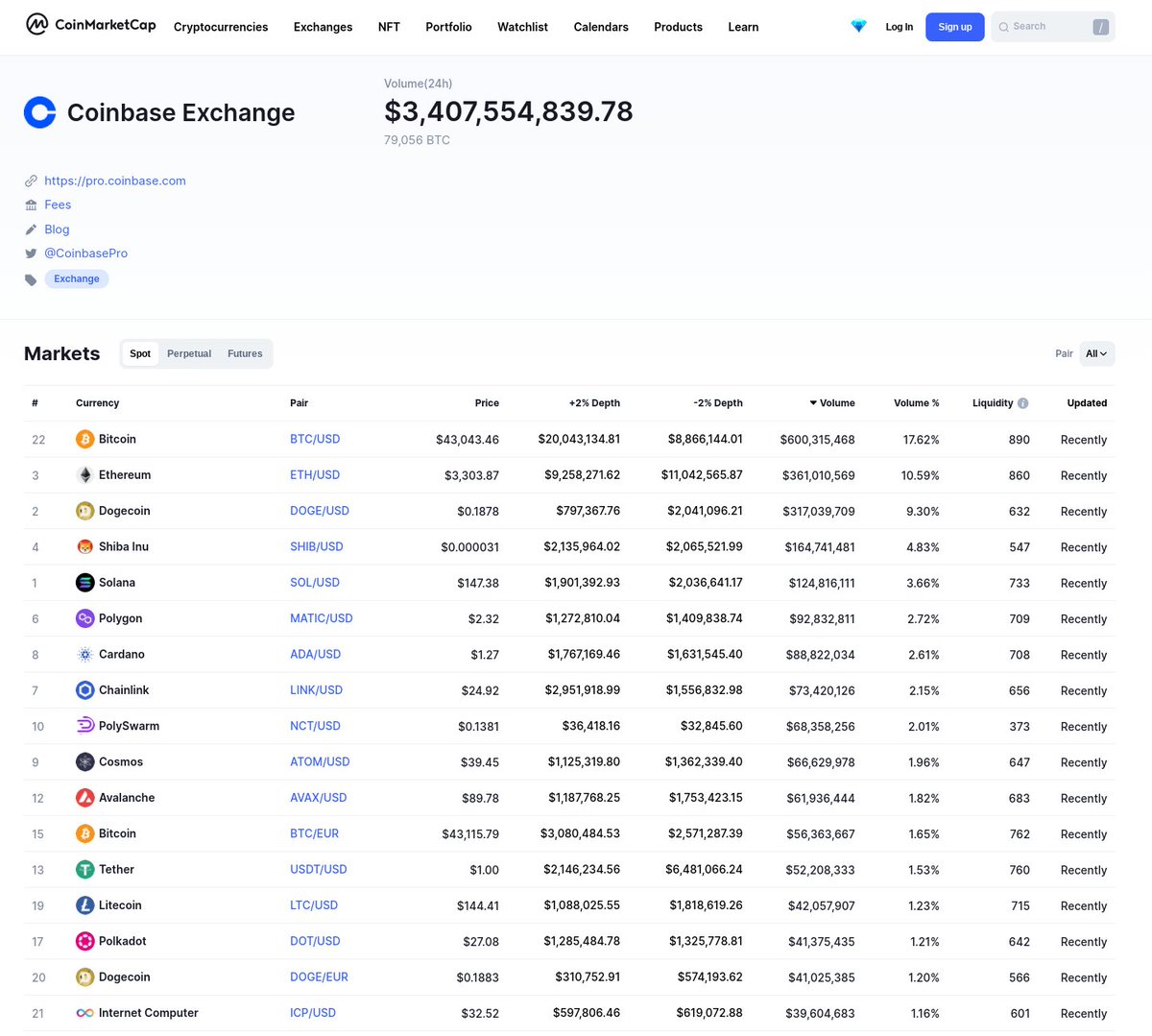 PolySwarm's tweet image. Our USD trading pair is Top 10 in volume on @coinbase