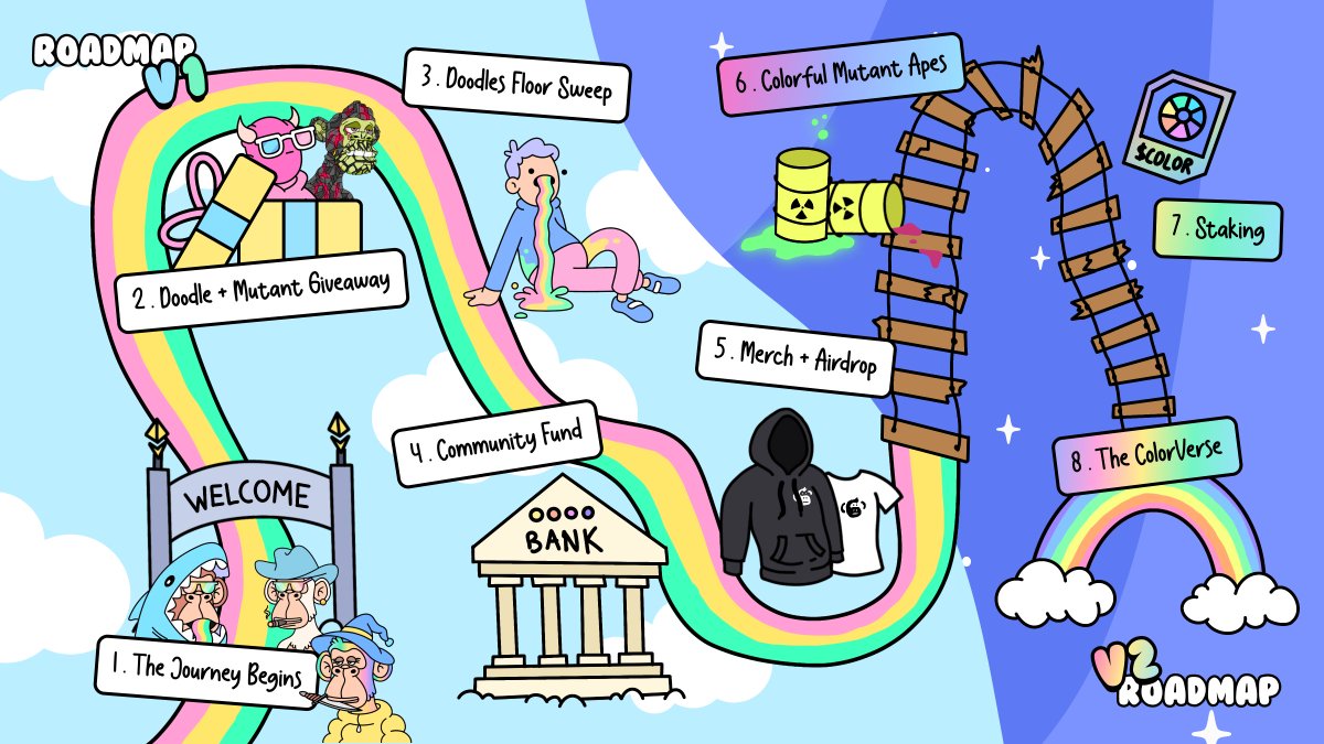 ColorfulApeClub's tweet photo. Here's a sneak peak of our roadmap! 🗺️ 

Bonus Entry? 👀 
Reply with a screenshot of our tweet notifications turned on for a bonus entry. 🔔 https://t.co/3D3YUhmTFR