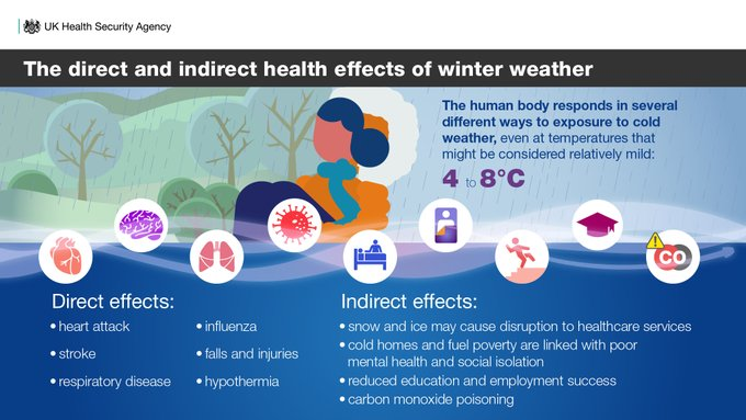 UKHSA_WestMids's tweet photo. There will be #ColdWeather across parts of the #WestMidlands this weekend - so wrap up warm!
Make sure you're #WeatherAware & look out for others who might not cope with the cold
Try to keep your home to at least 18C to #KeepWarmKeepWell
See #NHS advice
https://t.co/V7MLzuZmBp https://t.co/kMZUZlkAUg