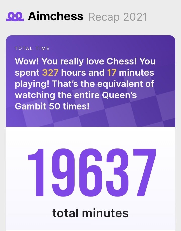 TwitchShots's tweet photo. @Aimchessdotcom 2021 Recap shows I've played chess for more than 327 hours.
2021 Spent Well!! https://t.co/RTn2WqJAjG