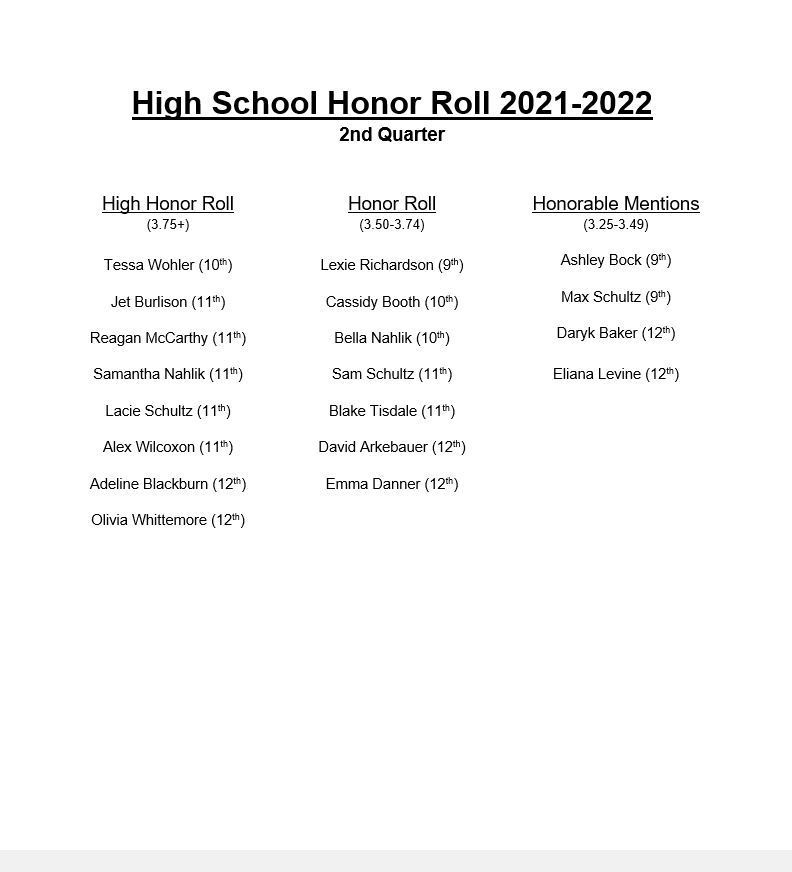 GreenviewAD's tweet photo. We are proud of our students who made 2nd Quarter Honor Roll! Keep up the good work, Bulldogs! https://t.co/UbJ0zSPXK7