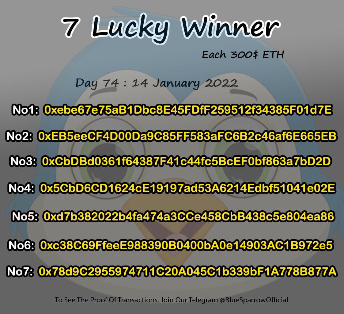 Congrats to all todays winners!!!!! <a href="/BlueSparrowETH/">BlueSparrow Official</a> #BlueSparrowtoken #BlueSparrowCommunity #BlueSparrowtoken #bluesparrowETH