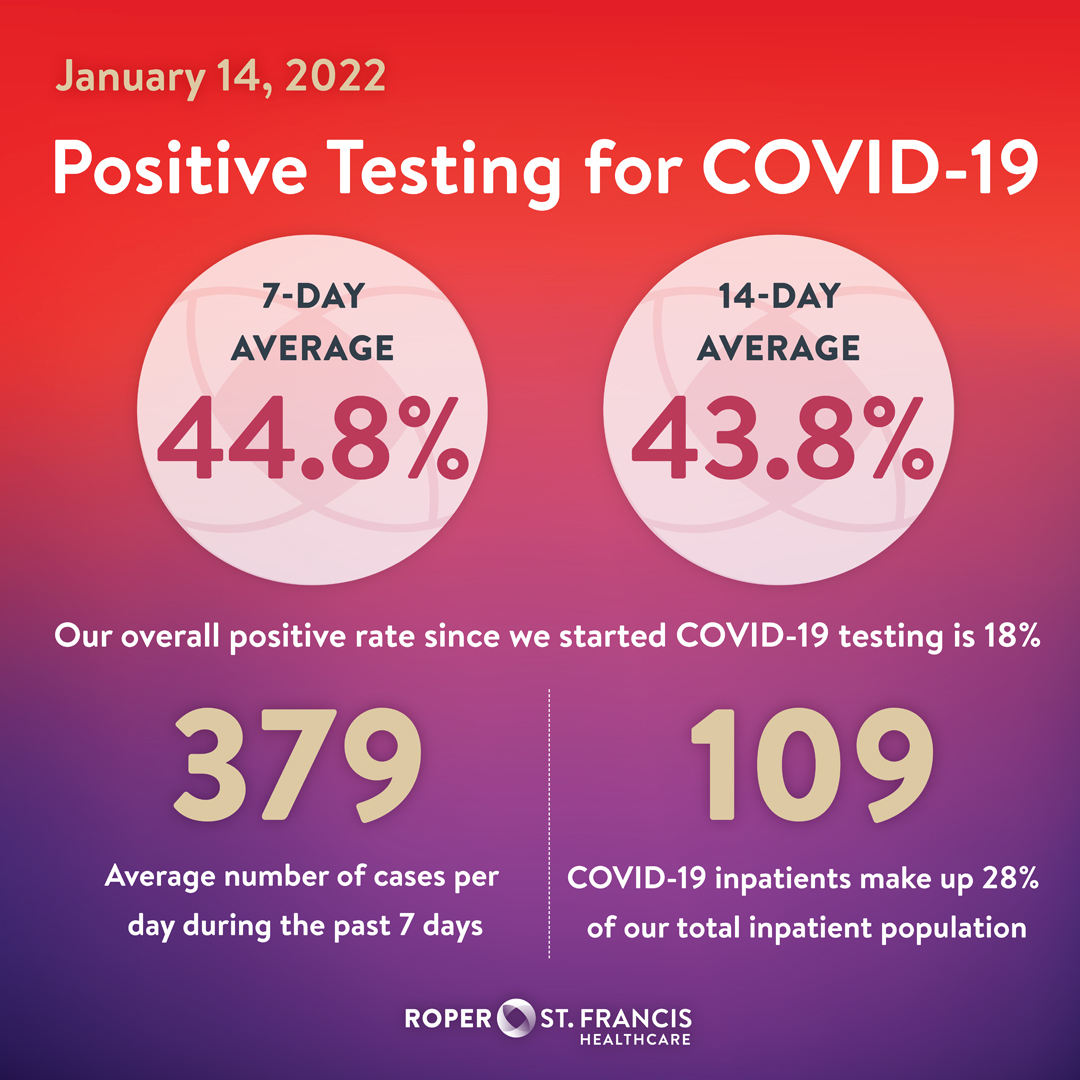 Roper St. Francis Healthcare (RoperStFrancis) Twitter