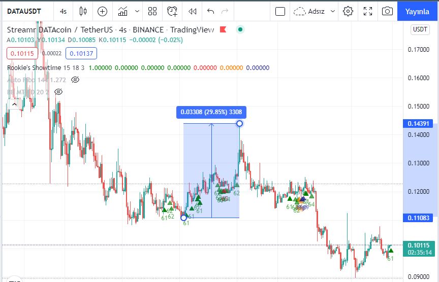 yelekci_abi's tweet photo. $ALPACA
$DATA
$KMD
$OCEAN https://t.co/3F2Y0nMasE