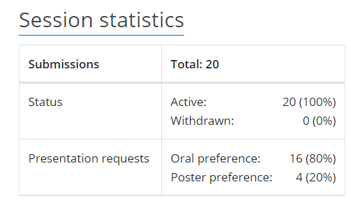Nick_Everard's tweet photo. Booom!! 
We are consistent! 
20 abstracts last year, and 20* great #Hydrometry abstracts for @EuroGeosciences @EGU_HS #EGU22!

*Well, I'm sure they are great, but to be honest, I haven't read them yet...!

https://t.co/JBcqJQK0rL https://t.co/S3WODGN1mw