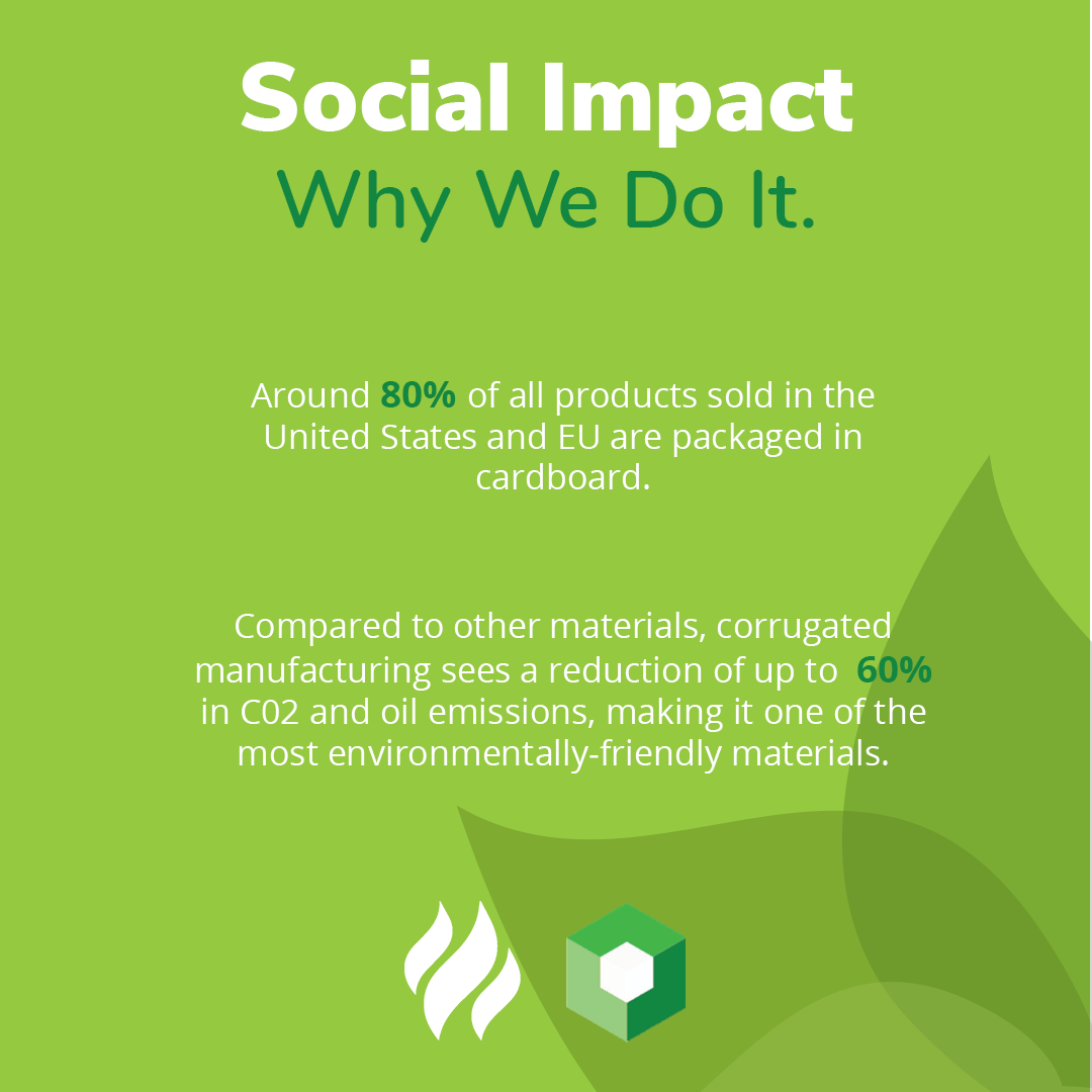 MidAmDisplay's tweet image. With how readily used cardboard has become in the 21st century renewable packaging like corrugate can significantly lessen the negative environmental impact of manufacturing, therefore sustainability helps everyone!🍃#corrugate #sustainable #packaging #environment #manufacturing