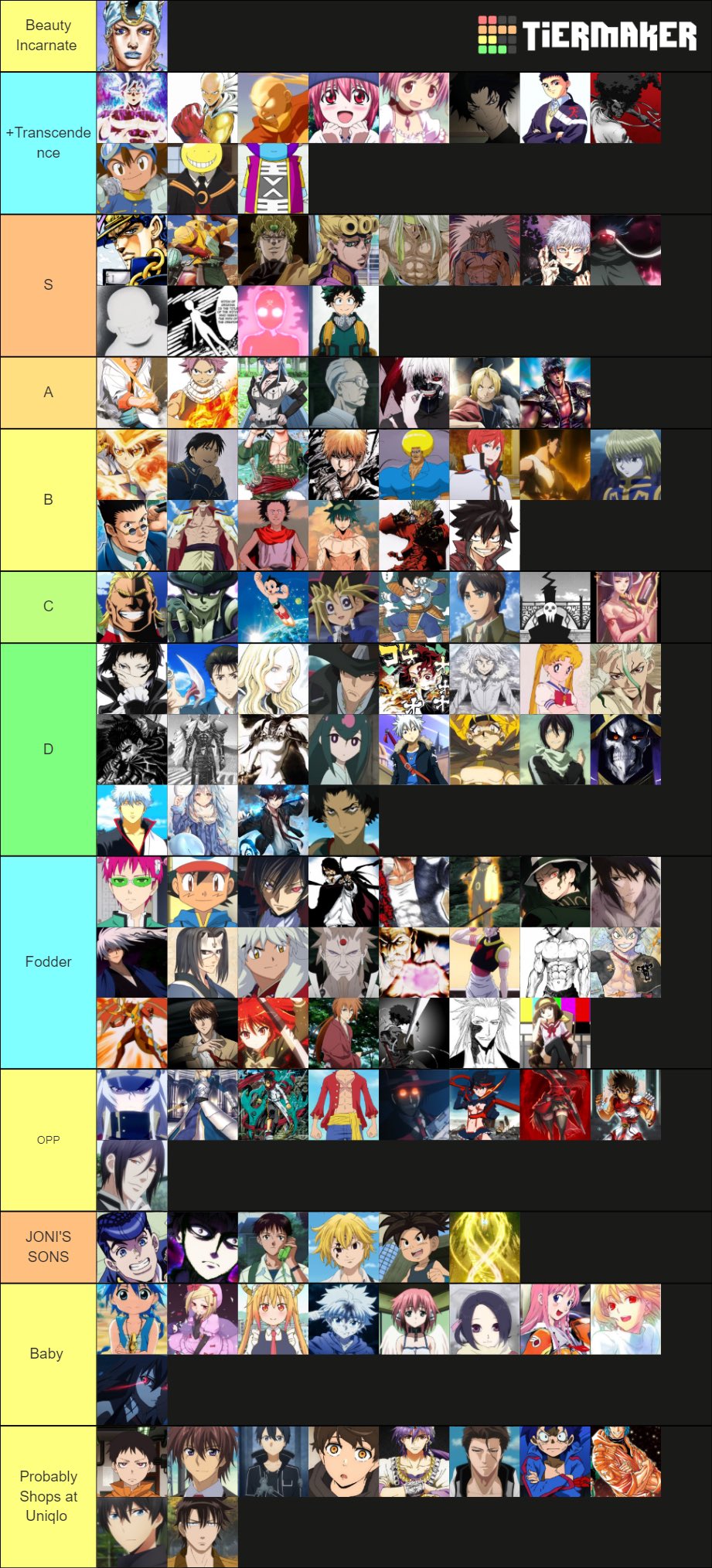 ANIME POWER SYSTEMS TIER LIST! 