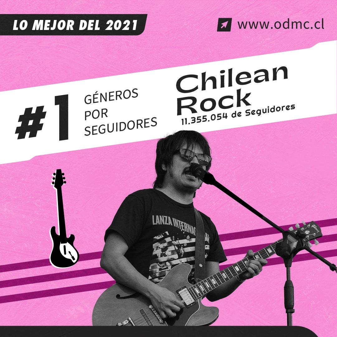 Observatorio Digital de la Música Chilena - ODMC tweet media