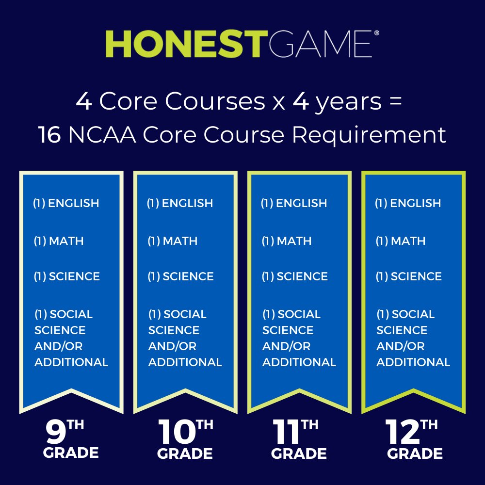 HonestGameCARES's tweet photo. Honest Game Counselors help take the guesswork out of the college admission process. Learn more about NCAA Core Courses ➡️ https://t.co/oNYsAKOGAk
#HonestGameCares #AcademicEligibility #NCAACoreCourse https://t.co/rZ23JwO6uj
