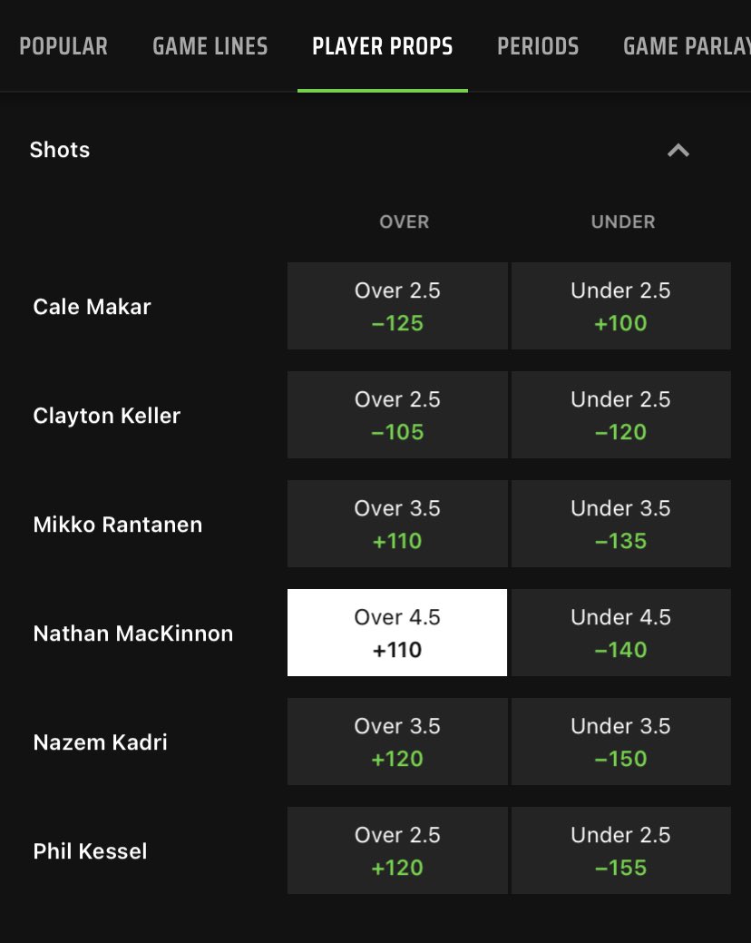 FastMoneyLabs's tweet photo. #NHL Play of the Day🚨

I risked 2 units to win 2.2

Nathan MacKinnon o4.5 Shots (+110/DK)
#GoAvsGo vs #Yotes

- Covered in 10 of his L12 (83%)
- Averaging 6/game in his L10 &amp; 7.0 last 5
- o4.5 shots prop is 9-1 in Avs home games
- Yotes allow 5th most shots to Centers

$FML 🚀🌒 https://t.co/xhefDJIa0B