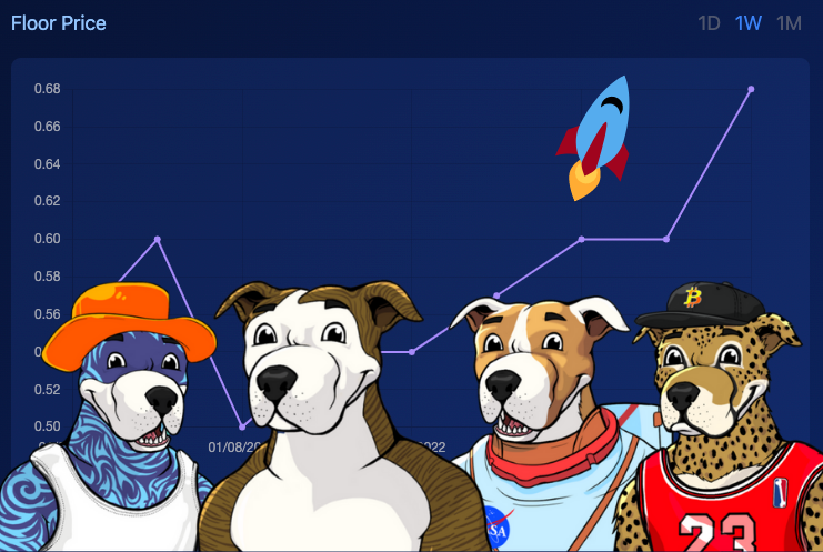 pitcrewnft's tweet photo. 1 Pit Crew NFT = 1/87 Chance to win $SOL every single week
At 6pm EST today we're raffling off 38.35 $SOL to Pit holders
You can still get in by buying a Pit on @MagicEden_NFT before 6pm EST.
Raffles every Friday π
We've already given away 275+ $SOL (~$40K+) to holders
#NFT https://t.co/w6SI6TaZSM