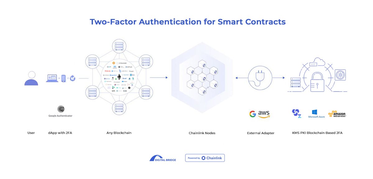 Digital Bridge tweet media