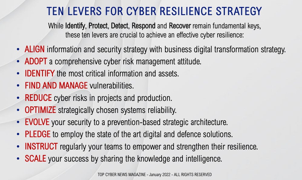 coos_sml's tweet photo. Ten Levers for #CyberResilience Strategy

What are you doing for your cyber resilience?

Src: Top Cyber News Magazine https://t.co/0Zo6xx3aoK