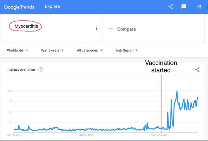 After The “Vaccine” Rollout, Myocarditis Rates Skyrocketed – See For Yourself! FJFIV00VgAEQPSn?format=png&name=small