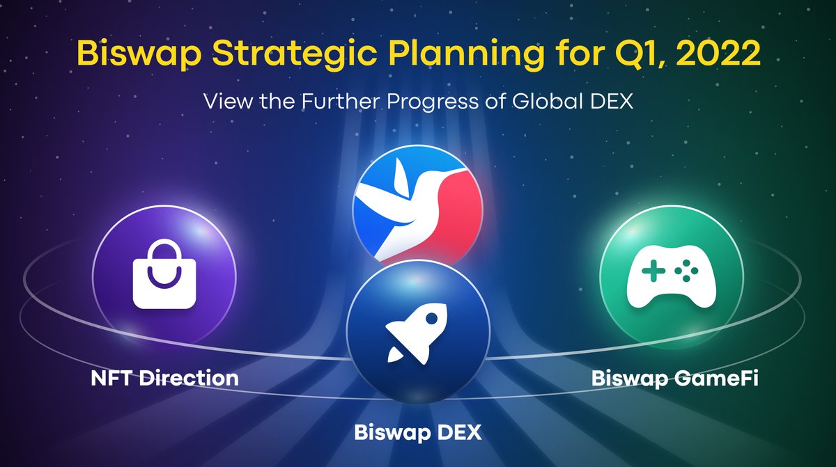Biswap_Dex's tweet photo. 🔥Biswap Strategic Planning for Quarter 1, 2022!🔥

@Biswap_Dex shares its vision with Biswappers!

View the strategic plans here:
👉 https://t.co/m2oalhAu9p

Grand updates will affect:

💥Biswap DEX
💥NFT Direction
💥GameFi

🚀We are grateful for moving to the moon with you! https://t.co/fW9zlBHiaf