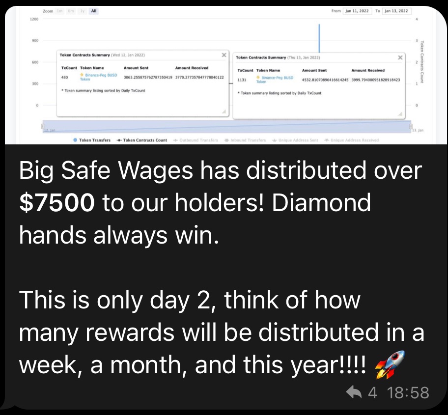 bigsafewages's tweet photo. Allready over 7’500 BUSD given back to Holders in under 48h as Reward! 💸💸💸
Amazing!🥳

https://t.co/E6QMIaJuea
https://t.co/PjLyBMtjdd https://t.co/LcaYu7Nfnp