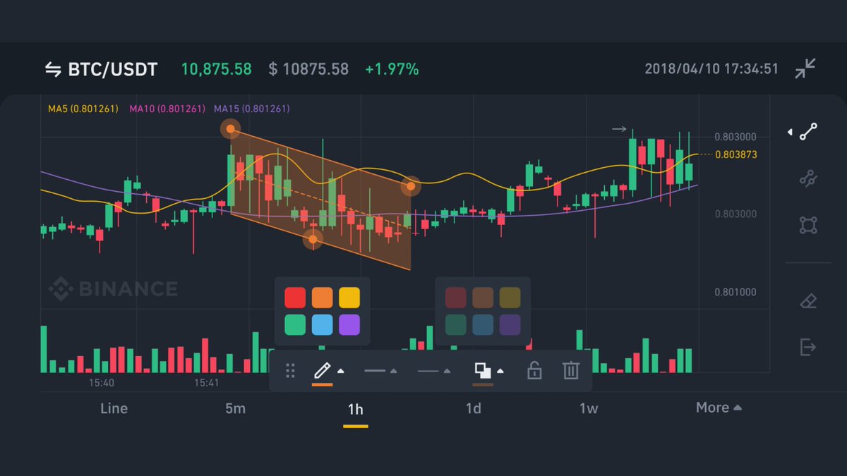 binance's tweet photo. Here are three out of the hundreds of small user experience tweaks we made:

🔸 You can draw on charts in the app now
🔸 Announcement banners now show on the trading page
🔸 Switch pairs rapidly by swiping left or right in the app https://t.co/FyRQajjLEK