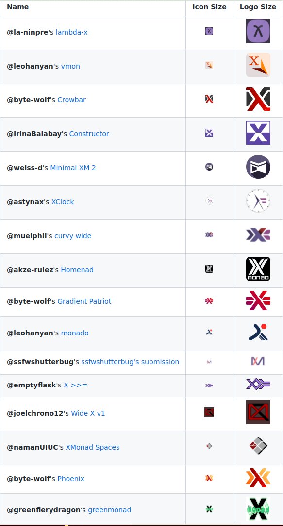 One day (and a couple hours) left until the new logo voting deadline!

github.com/xmonad/xmonad/…