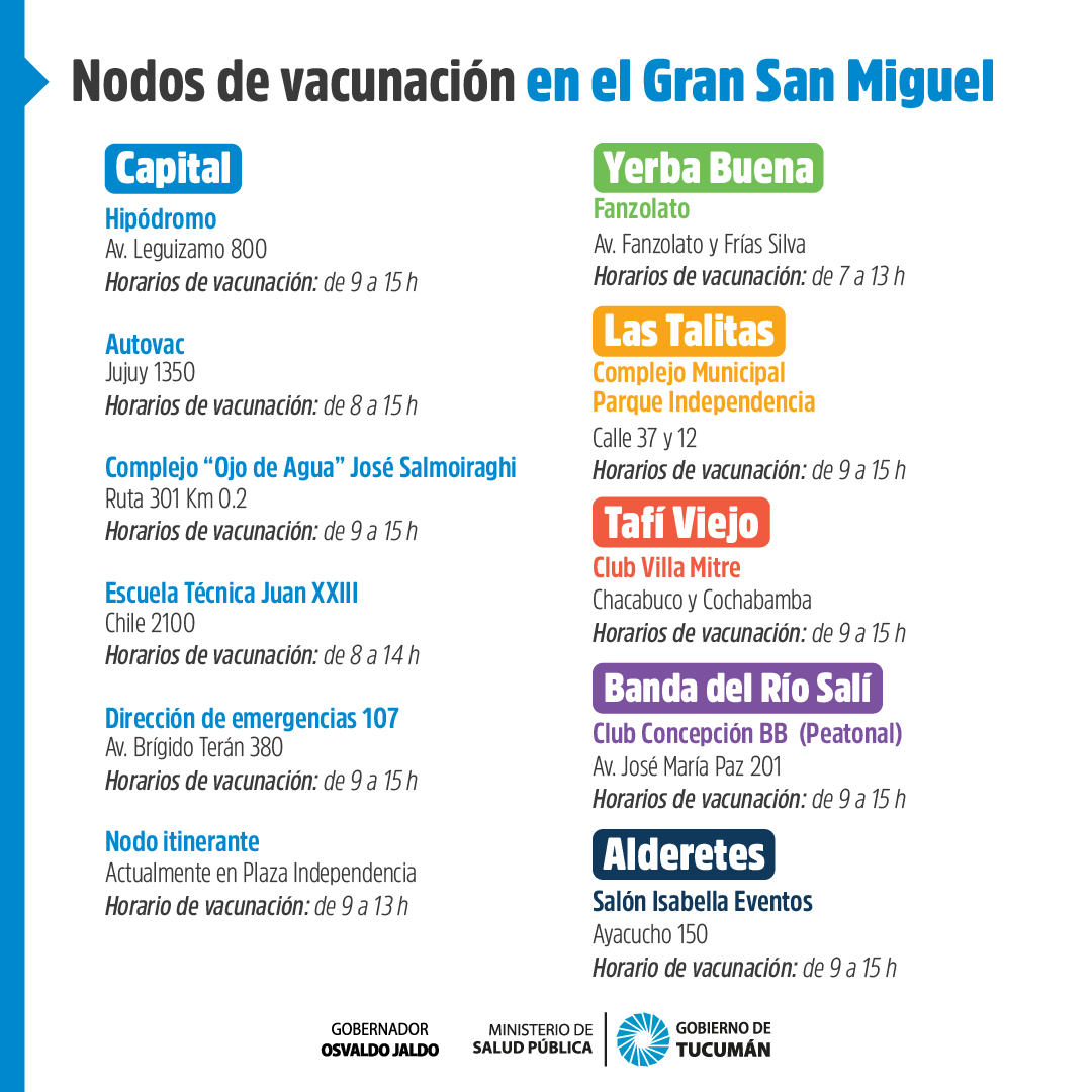GobiernoTucuman's tweet photo. Estos son los nodos de vacunación para aplicación de vacunas contra COVID-19.
Si te falta completar esquema o aplicarte el refuerzo,  acercate al más cercano a tu domicilio. 💉😷 https://t.co/XJrFTUgwIF