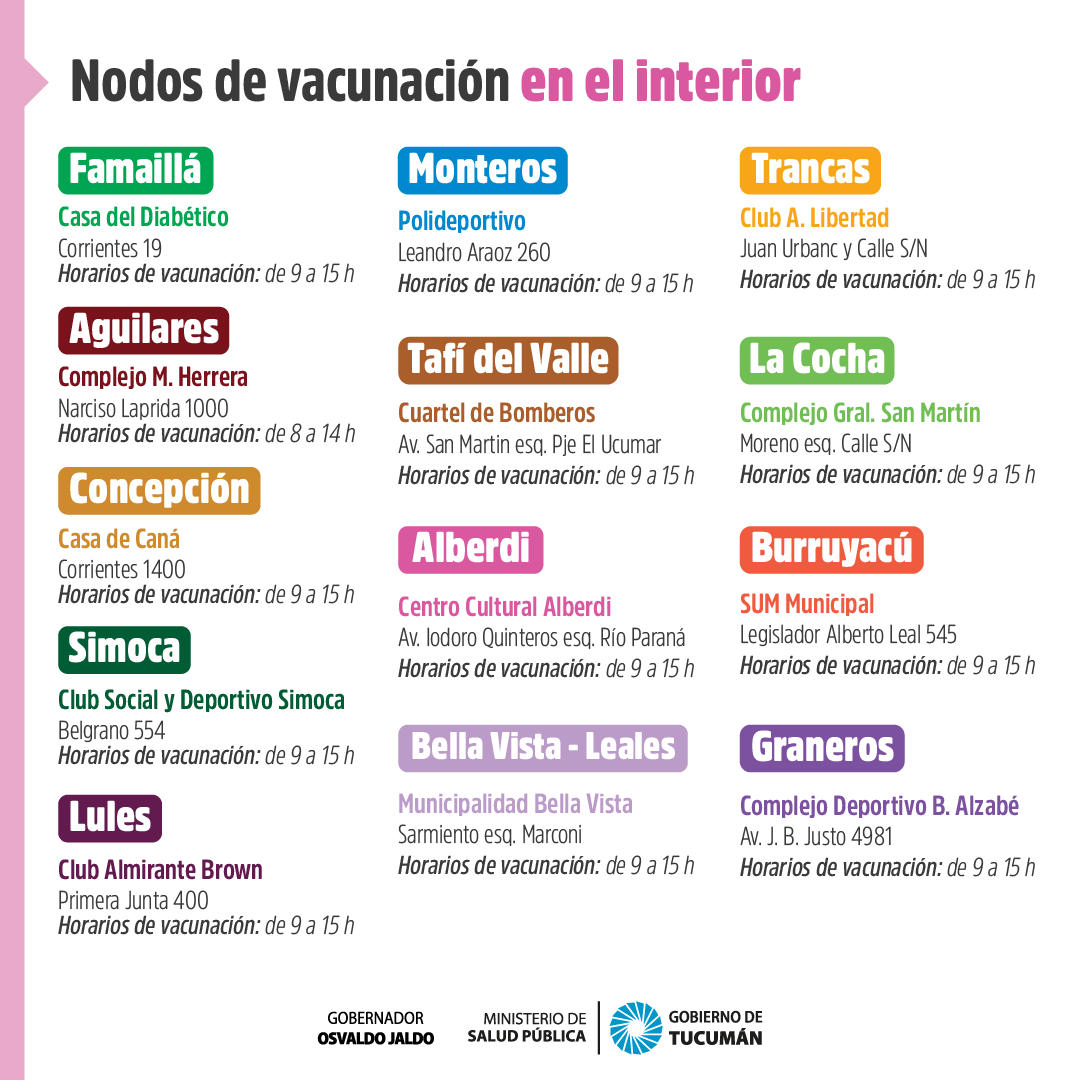 GobiernoTucuman's tweet photo. Estos son los nodos de vacunación para aplicación de vacunas contra COVID-19.
Si te falta completar esquema o aplicarte el refuerzo,  acercate al más cercano a tu domicilio. 💉😷 https://t.co/XJrFTUgwIF