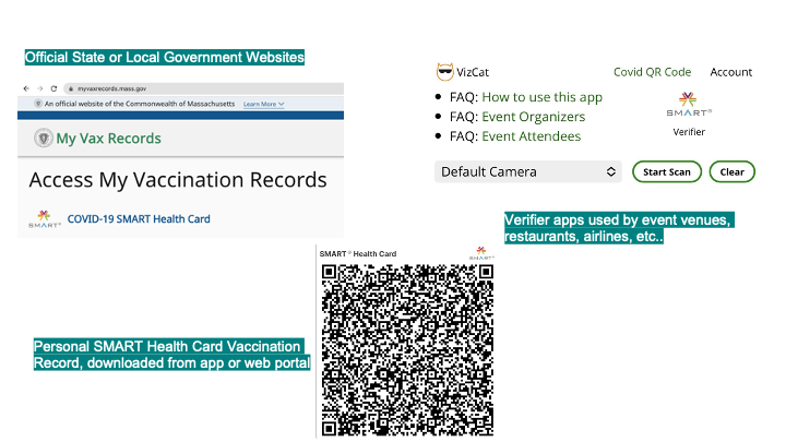 SMARTHealthIT's tweet photo. Consistent use of the SMART logo tells users that their SMART Health Card is valid, their information is being kept safe, and they can trust that their QR code will be accepted to show proof of vaccination. #SMARTHealthCards
https://t.co/7h9XjjmWMK https://t.co/hGxCniWeco