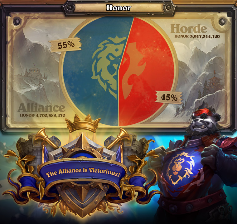 HSTopDecks's tweet photo. Blizzard has posted official statistics on Battle for Alterac Valley event. More players picked Alliance (57%), all players got over 8.6 billion Honor in total, Alliance got 55% of that Honor. All players will get a Diamond copy of Vanndar soon. Read more: https://t.co/iFKPd1o9f3 https://t.co/gL7byXMlkk