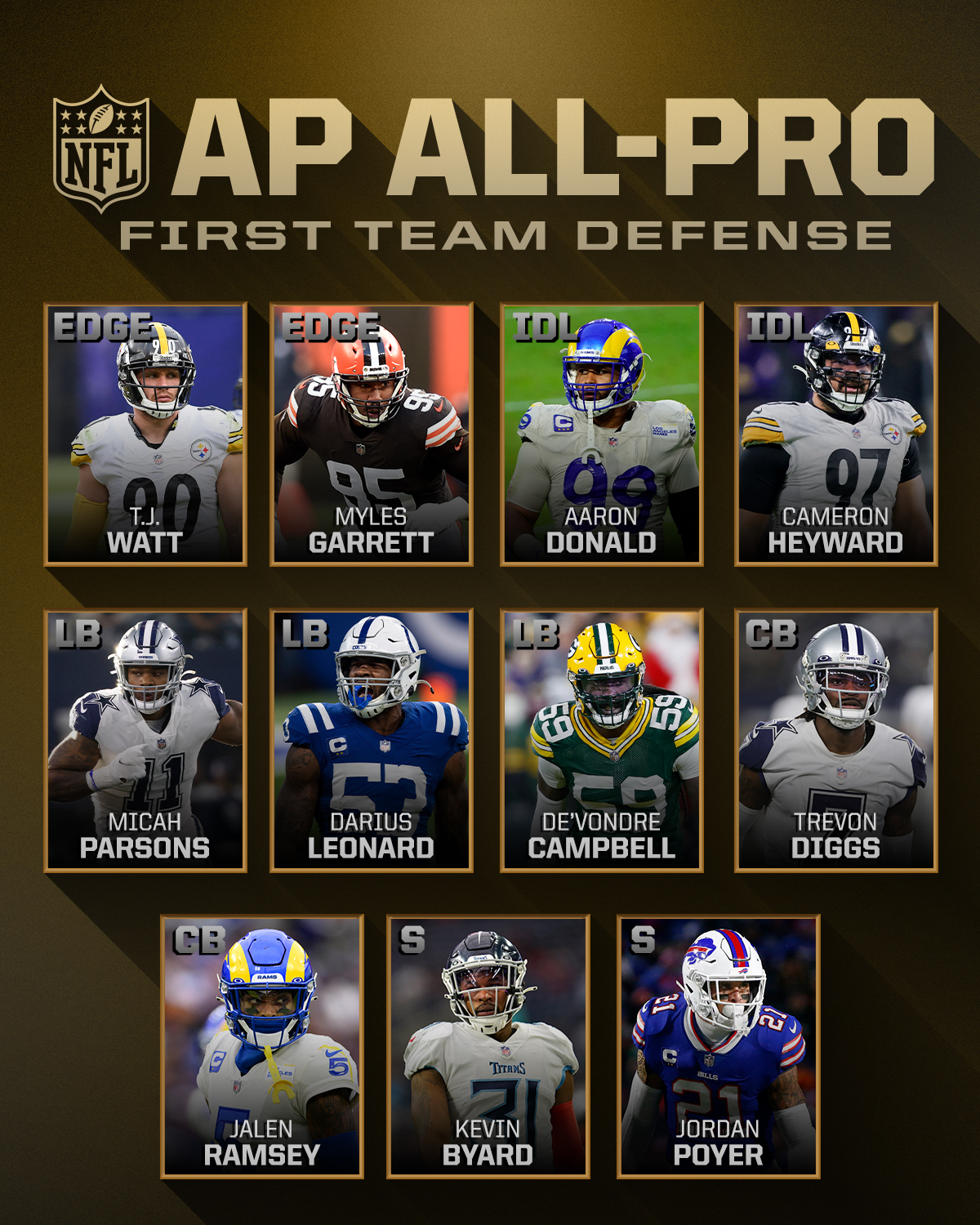 NFL on Twitter "The 2021 FirstTeam AllPro Defense! https//t.co