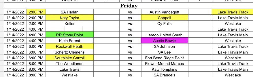 Austin Lakes Elite Showcase tweet media