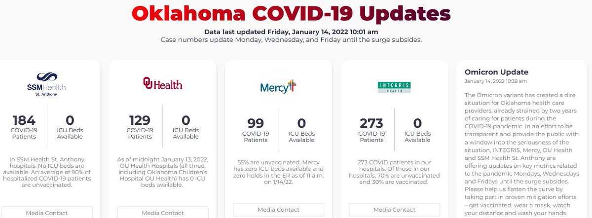 Source: okchospitalreport.com