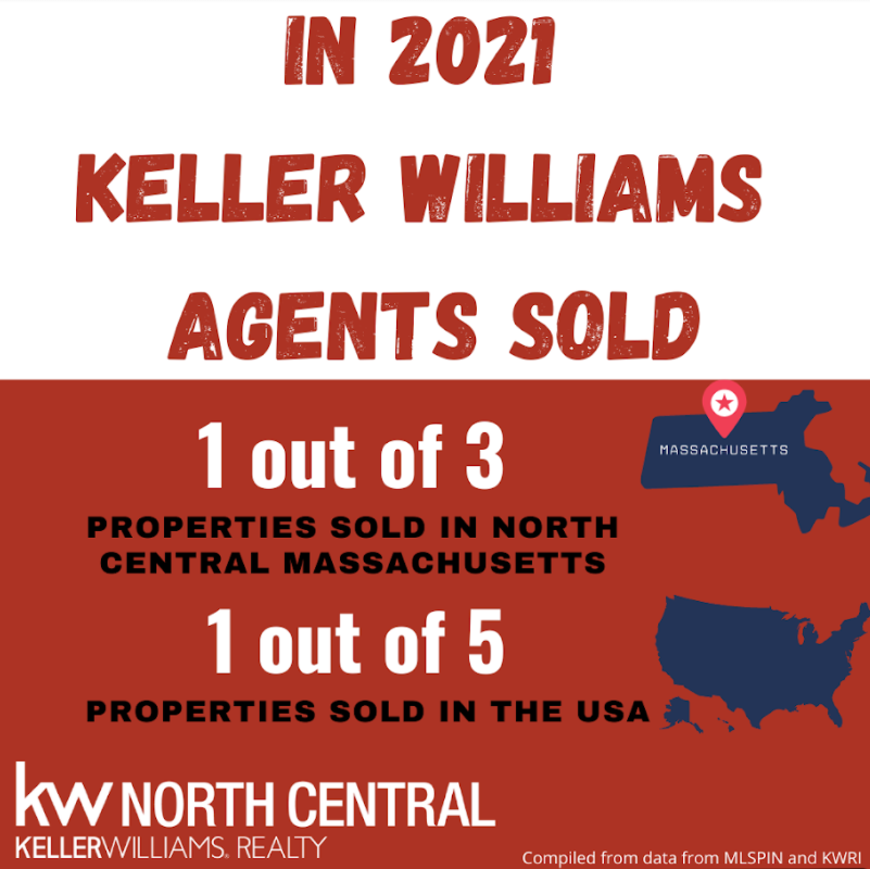 KehoeBetsy's tweet photo. The numbers are in! We are so fortunate to be a part of a company that provides the tools we need to give exemplary service to our customers and clients.  Call The Kehoe Team now and we can help you navigate this challenging seller and buyer market! #teamwork #team #customer https://t.co/mQCcfMNYWL