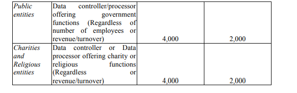 Olez's tweet photo. How much you will be required to register with the Office of the Data Protection Commissioner https://t.co/tmRczzkeWk