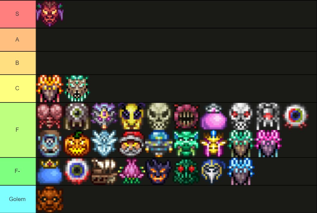 Difficulty of all bosses tier list : r/Terraria