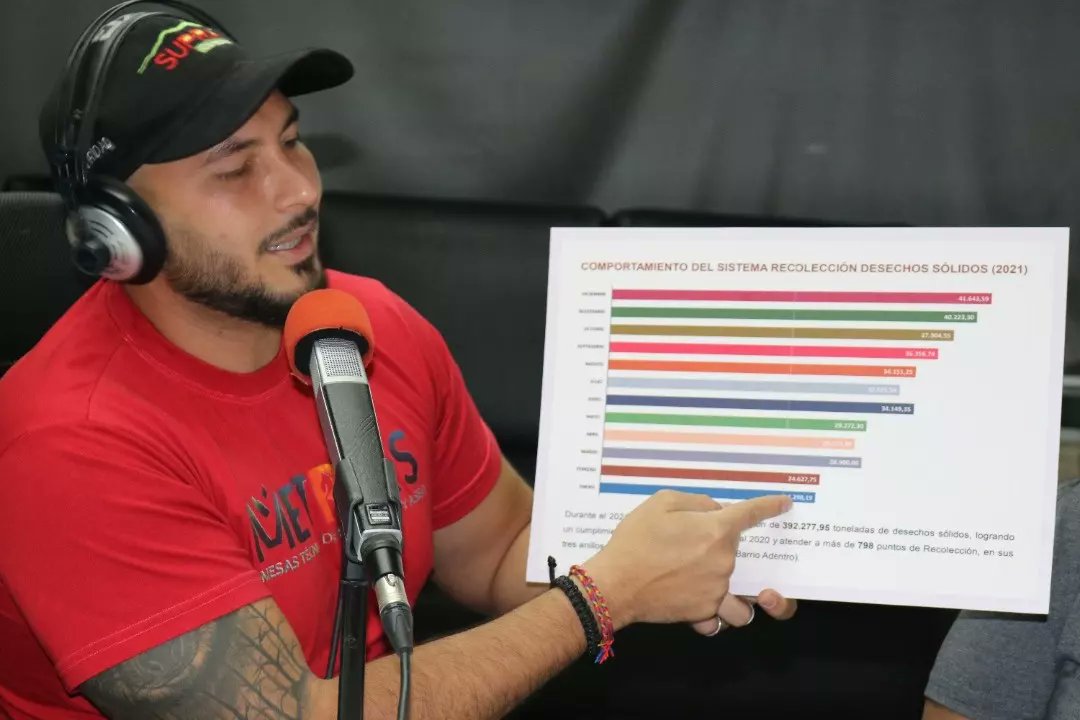 Supra_Ccs's tweet photo. Este viernes @Joselopezpsuv gerente general de Supra Caracas junto a Lisset Torrealba representante de @Metrasoficial participaron en el programa Acceso Libre de Radio Miraflores, para conversar del balance de gestión 2021. https://t.co/i3Fb9v8v9P