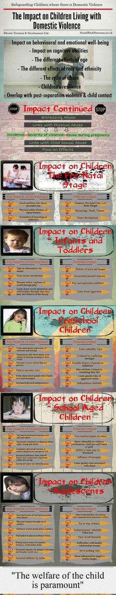 wellbeingsign's tweet photo. As well has running and #advocating for all things #MentalHealth. I believe in #DomesticViolence needs to end and made more aware the effect on our #Prebirth and #YoungPeople.I live everyday with #CPTSD and its harrowing. #ACES are real,the impact is real.#PTSD #BPD #Neuropaths https://t.co/ScPkizfkGo