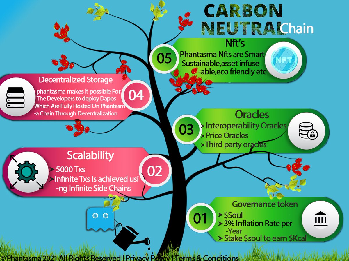 ShamFoncha's tweet photo. The #Phantasma blockchain is very energy efficient and has a partnership with Save Planet Earth that makes every transaction and NFT on the blockchain carbon negative. https://t.co/4N2OuIlnNP