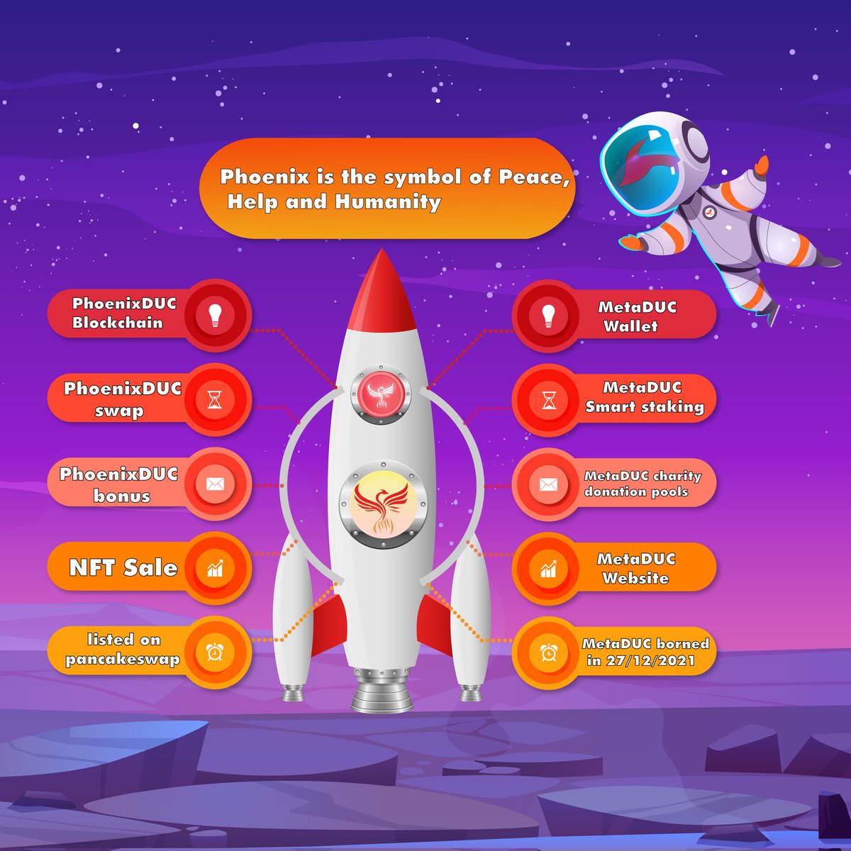 Phoenixmetaduc's tweet photo. Check out our updated PhoenixDUC Road Map!!
We are working very hard to achieve all of our goals and we want YOU to join us in this journey!
PhoenixDUC to mars!!! https://t.co/qn6dTlKCJx