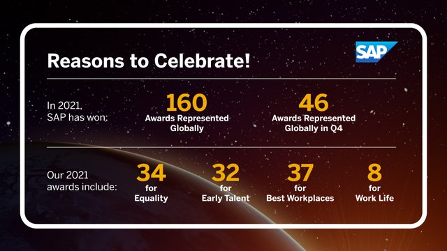 2️⃣0️⃣2️⃣0️⃣: 125 🏆 🆚 2️⃣0️⃣2️⃣1️⃣: 160 🏆 🔔Ringing in the end of 2021, SAP is proud to be recognized for 160 employer awards 🌎 and we have bested last year by 35 recognitions. 👉 news.sap.com/?p=193721 #LifeAtSAP #celebration bit.ly/3FGxr2F