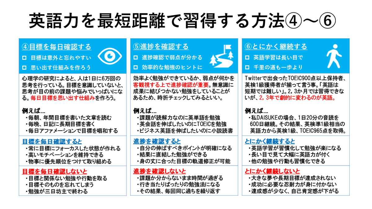 Daisuke 英語モチベーター Toeic965点 朝活3時 Daisukeeigo Twitter