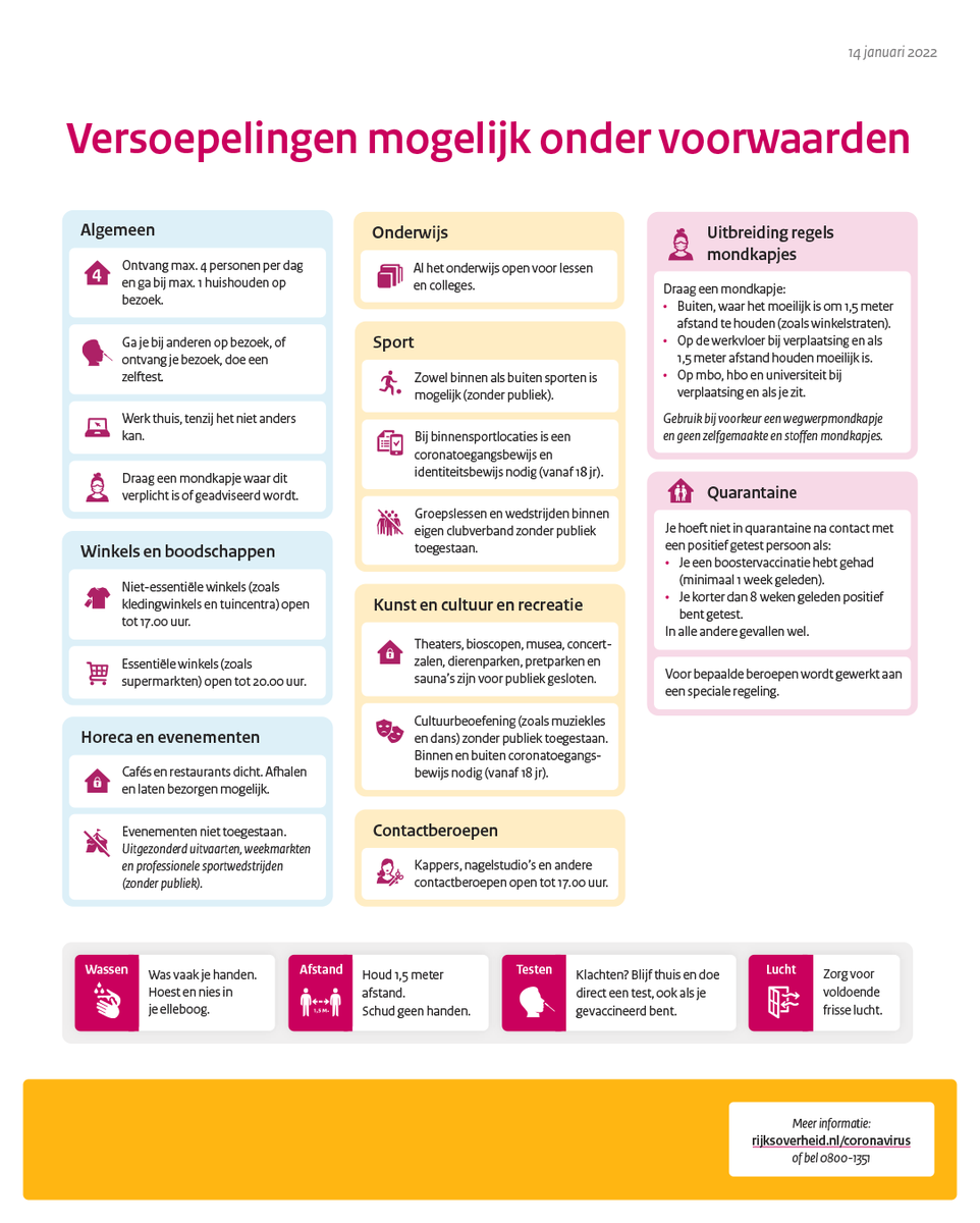 Rijksoverheid's tweet photo. Voor onderwijs, sport, winkels en kappers is per 15 januari meer mogelijk - onder voorwaarden. De regels voor het dragen van mondkapjes zijn aangescherpt. Vanwege het enorme aantal besmettingen blijven o.a. horeca en musea nog dicht.

Meer informatie ⤵️

https://t.co/mARSLQBKJh https://t.co/pePZ8lMaAD