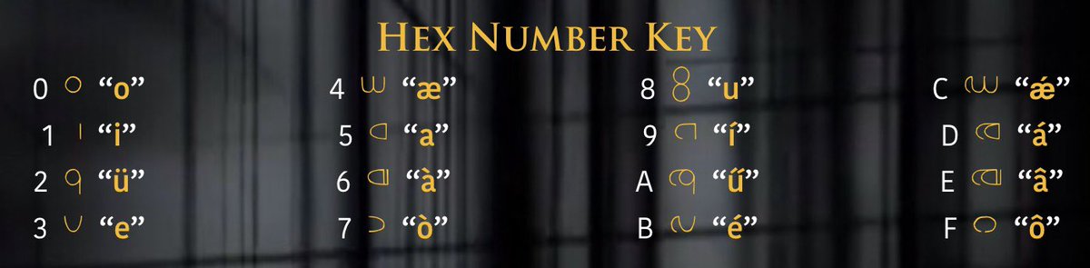 Spider_Mentor's tweet photo. Here’s the updated #CodexTransferendum hex number key, filled in with the help of @TormisNarno! Curiously, we have 2 more vowels than we do available hexidecimal numbers. ó and ú are unused in this number system, but are utilized in #Isu words! 🤔 #AssassinsCreed #Valhalla https://t.co/yVoY6jlHs2