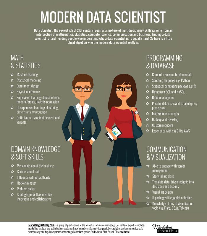 Ah, yes. Another treasured addition to our list of #data scientist skills to hone in on. 

@schmarzo, @randal_olson and @bobehayes, any other modern #tech skills #data scientists should focus on in 2022? 