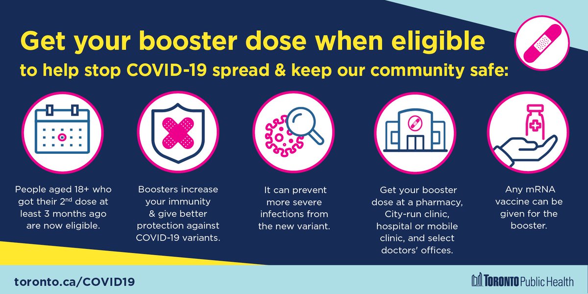 Ainslie_Ward24's tweet photo. Don't delay, #Toronto: If eligible, book your #COVID19 booster appointment for an added layer of protection against #COVID19. 

Help stop #COVID19 spread &amp; help keep our community safe! Book now at https://t.co/9dqLtC4Auc.

#VaxTO #Ward24 #ScarbTO #TOpoli @cllrainslie https://t.co/GQ0r7oafaM