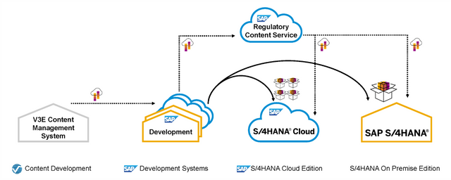 ConorMcCormack_'s tweet photo. The 2021 release of SAP #S4HANA is chockfull of innovations for product compliance. Christian Vogler has the highlights. Details 📝: https://t.co/sadktS8FxK https://t.co/d5mq86b4Wx