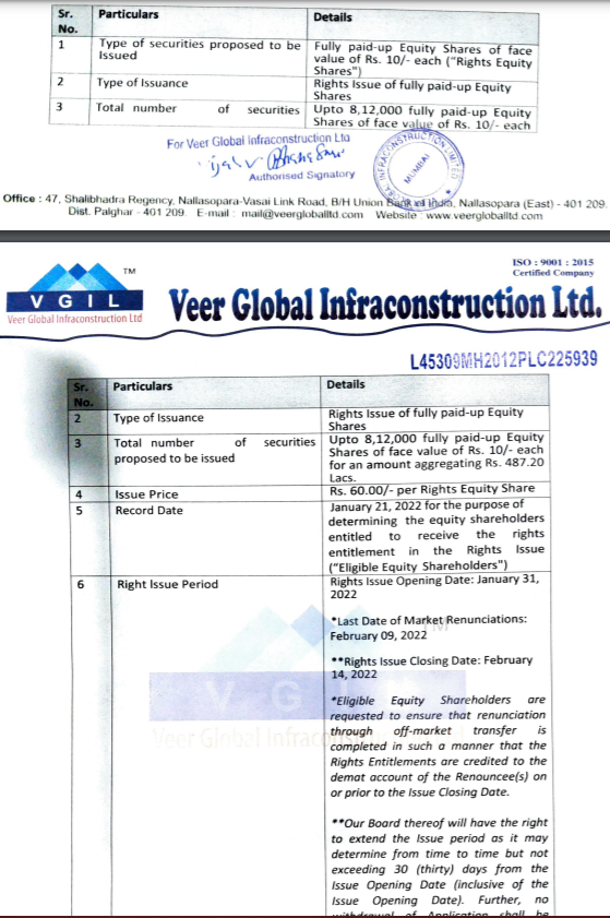 BhartiyNiveshak's tweet photo. 📊#VGIL Veer Global Intraconstruction Ltd Rights issue
⚡️Entitlement of 8:1
⚡️8,12,000 shares to be issued at price of ₹60 aggregating to ₹4.87Cr
⚡️Record date - Jan 21, 2022
⚡️Rights Issue Closing Date: February 14, 2022
⚡️Last Date of Market Renunciations:
February 09, 2022 https://t.co/k7umb0Uyq1