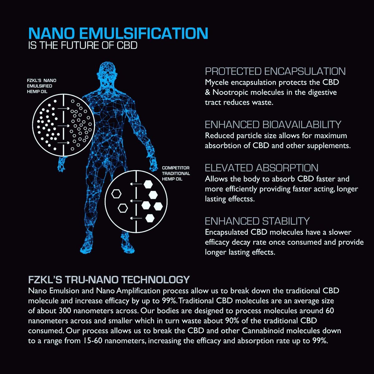 IAMfizikel's tweet photo. Have you tried our line of Premium Nano Emulsion and Amplification CBD products? 

- Ultra Sleep 
- Locked-In (focus)
- NCO (CBD oil mainstay)
- Nano Enhancer (water soluble)
- Gummies (10 &amp; 25 mg)
- Muscle Rub (1000 mg)
- Relief (recovery)
- Ice Roller (cold therapy)
Cont. 1/2 https://t.co/MRfOBi14pA