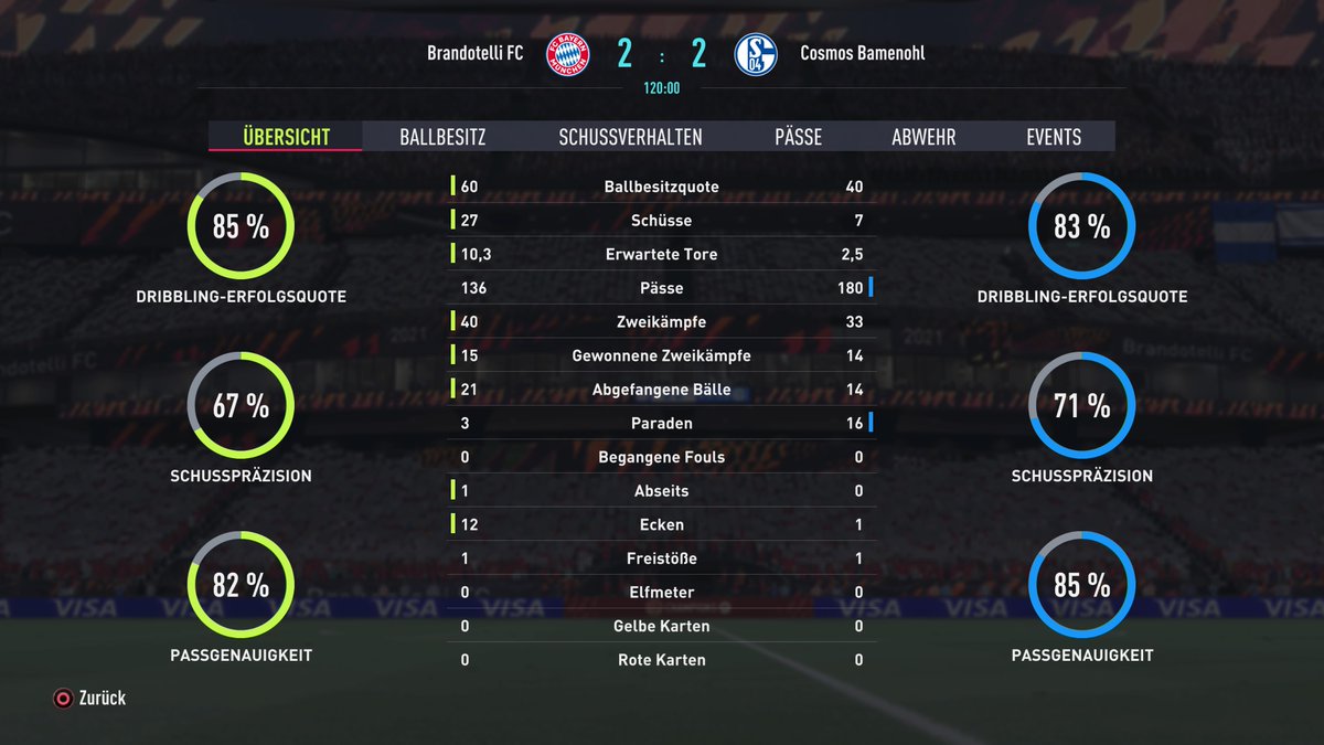 Brandotelli's tweet photo. ...
#PS5Share, #FIFA22 https://t.co/UychusTvKG