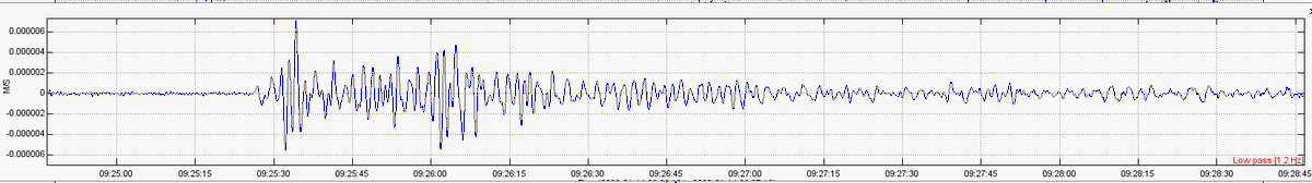 KristiFinkTXESP's tweet photo. INDONESIA - A very large magnitude M6.6 #earthquake occurred today offshore #Indonesia at 09:05hrs UTC.  Shaking was felt across the capital city, but thankfully no tsunami warning was issued.  The event was recorded quite well in Spring, TX by #RaspberryShake Station #R5DDF https://t.co/ICB0aX5Bj3