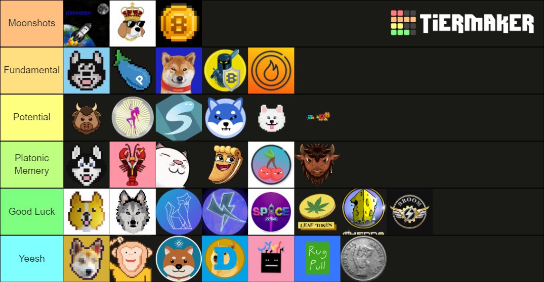 geoffre89344830's tweet photo. Big things happening in #Cardano, and someone needs to dive in the muck to find the gems. Another round of rankings in the #memecoin tier list. https://t.co/xqAvXnE6mN