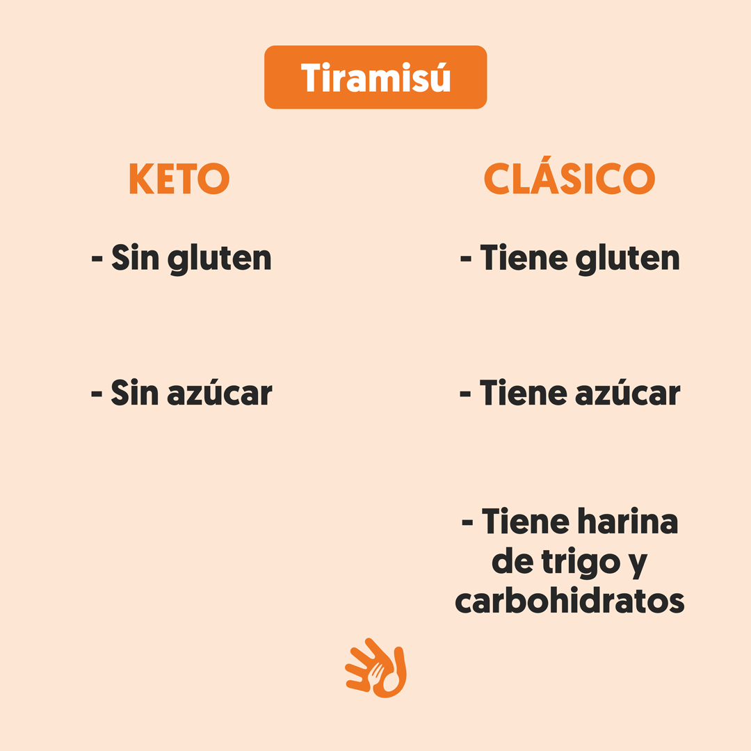 hola_keto's tweet photo. 🧐 ¿Sabías las principales diferencias entre platos de toda la vida vs. algunos de nuestros platos #keto? 🧐 Cuando pensamos que comer saludable es privarnos de comidas que nos encantan...
¡están muy equivocados! 🤩 1/2 https://t.co/NizNccB6lp